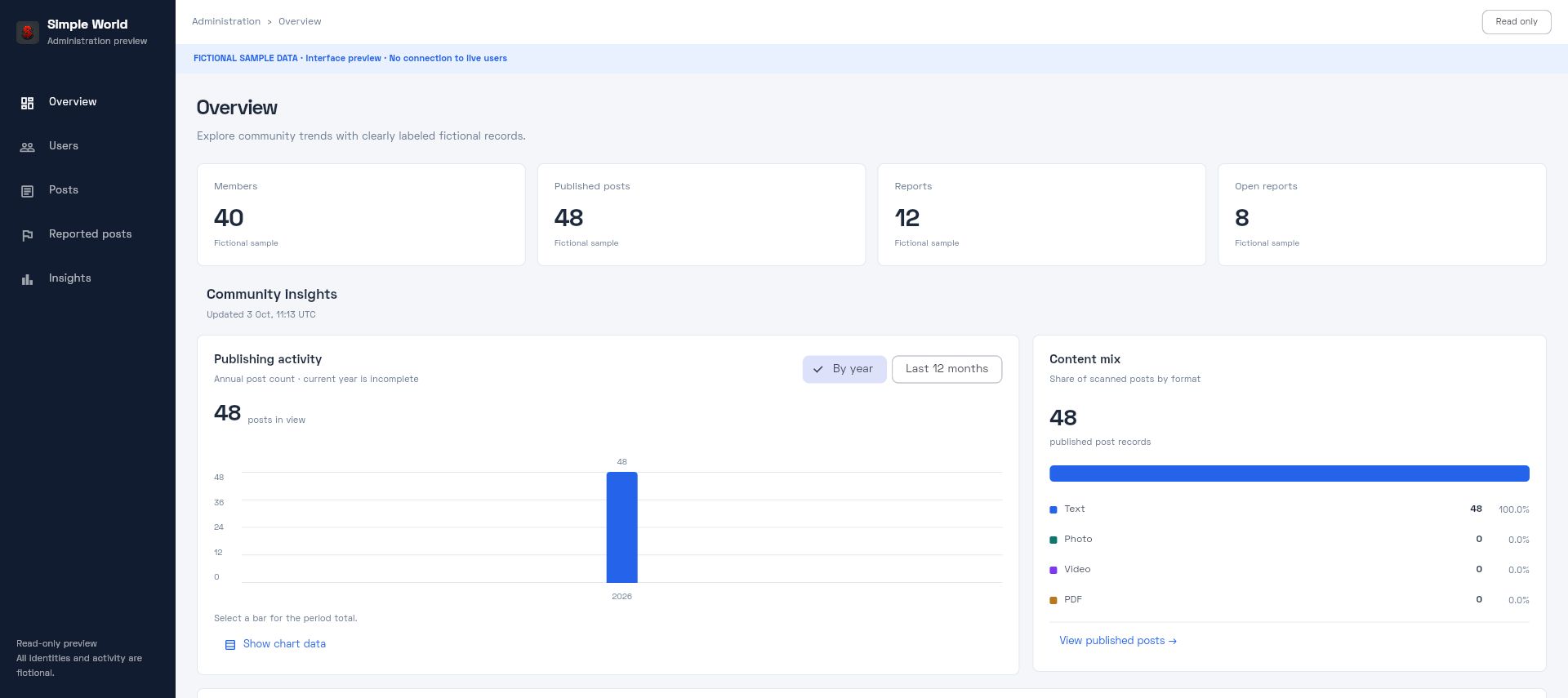 Admin overview